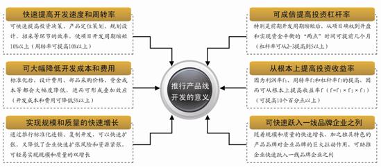 萬科、恒大、龍湖的產品標準化實踐對比分析