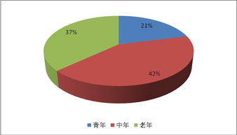 2014-2018年中國腐乳行業市場深度分析與發展研究報告